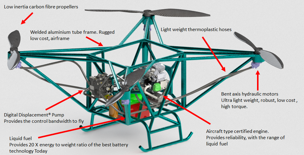 Ultra long range drone deals